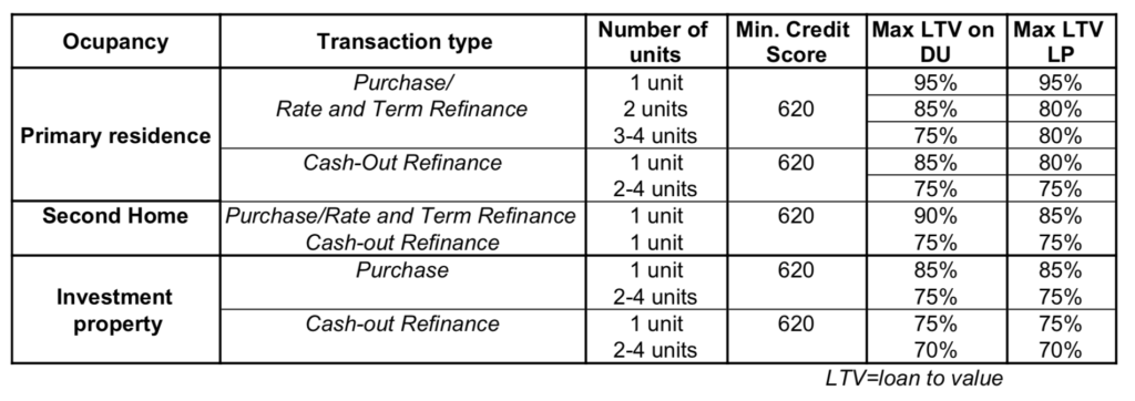 Government Home Loans Do They Make Sense For Me