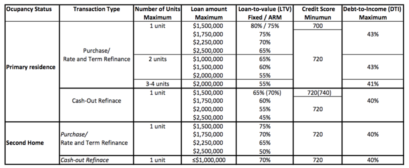 Utah Jumbo Loans Utah Mortgage Resource